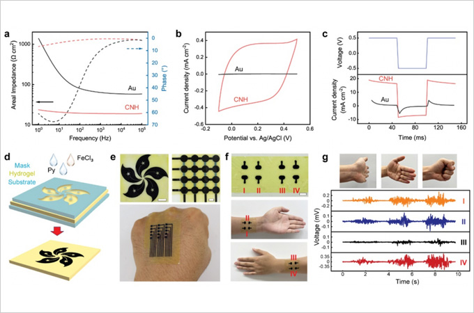 HKU Mechanical Engineering team develops electroconductive hydrogel for biomedical applications