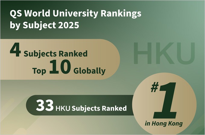 HKU shines in 2025 QS World University Rankings by Subject with four subjects in Global Top 10